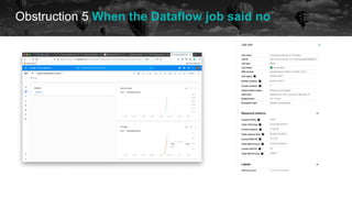 Obstruction 5 When the Dataflow job said no
future
 