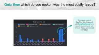 Quiz time which do you reckon was the most costly issue?
The never ending
Dataflow Job, triggered
with DataflowOperator in
our int environment, run
for over 3 days and costed
over £12k
 
