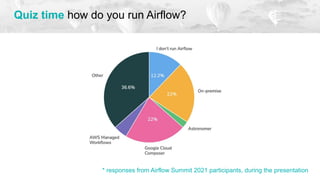 Quiz time how do you run Airflow?
* responses from Airflow Summit 2021 participants, during the presentation
 