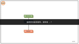 103/195
技術模式
Database
Database
Applications
Applications
Web Server
Web Server
當網頁效能很差時，通常會 ... ？
 