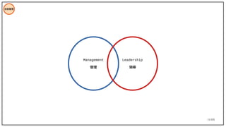 11/195
技術管理
Management
管理
Leadership
領導
 