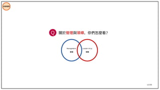 12/195
技術管理
關於管理與領導，你們怎麼看？
Q
Management
管理
Leadership
領導
 