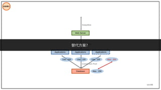121/195
技術模式
Database
Applications
Web Server
KeepAlive
KeepAlive
Connection Pool
Max : 200
Use : 100
Applications Applications
Use : 100 Use : 100 Max : 300
替代方案？
 