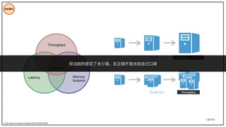 128/195
技術模式
Credit: https://nl.pinterest.com/pin/315463148894955389/
Latency Memory
footprint
Trade-off
Throughput
Throughput + Latency
Throughput
但沒說的是花了多少錢，反正錢不是出自自己口袋
 