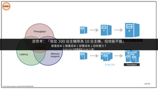 129/195
技術模式
Credit: https://nl.pinterest.com/pin/315463148894955389/
Latency Memory
footprint
Trade-off
Throughput
Throughput + Latency
Throughput
逆思考：「我從 100 台主機降為 10 台主機，但效能不變」
營運成本↓維護成本↓部署成本↓技術實力↑
Scale Out 比較難還是 Scale In 難？
 