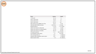 130/195
技術模式
Credit: Systems Performance Enterprise and the Cloud
 