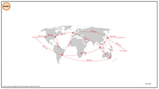 131/195
技術模式
Credit: Local-First Software You Own Your Data, in spite of the Cloud
 