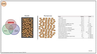 134/195
技術模式
Credit: https://jaxenter.com/reactive-microservices-scala-akka-130360.html
Latency
Memory
footprint
Trade-off
Throughput
 
