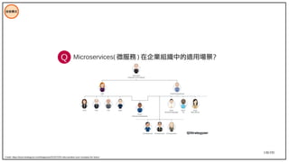 136/195
技術模式
Microservices( 微服務 ) 在企業組織中的適用場景？
Credit: https://www.strategyzer.com/blog/posts/2015/7/2/6-roles-position-your-company-for-future
Q
 