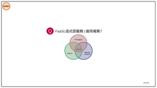 144/195
技術模式
FaaS( 函式即服務 ) 適用場景？
Latency
Memory
footprint
Trade-off
Throughput
Q
 