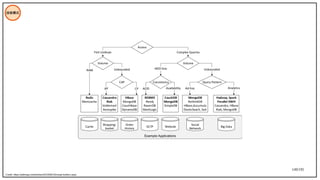 149/195
技術模式
Credit: https://adtmag.com/articles/2016/08/16/nosql-toolbox.aspx
 