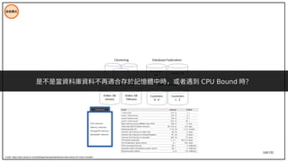 168/195
技術模式
是不是當資料庫資料不再適合存於記憶體中時，或者遇到 CPU Bound 時？
Intensive
CPU intensive
Memory intensive
Storage/IO intensive
Bandwidth intensive
Credit: https://aws.amazon.com/tw/blogs/startups/distributed-data-stores-for-mere-mortals/
 