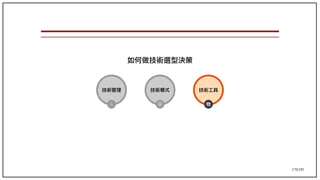 170/195
如何做技術選型決策
技術工具
物
技術管理
人
技術模式
事
 