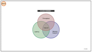 172/195
技術工具
Latency Memory
footprint
Trade-off
Throughput
程式語言的發展趨勢？
 