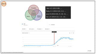 175/195
技術工具
Credit: https://trends.google.com.tw/trends/explore?date=all&q=IoT
.Net 4.5 (2012-08), …
Ruby 2.1 (2013-12), 2.2, …
Java 8 (2014-03), 9, 10, 11, …
Go 1.4 (2014-12), 1.5, 1.6, …
Latency
Memory
footprint
Trade-off
Throughput
2014-11
 