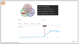 176/195
技術工具
Credit: https://trends.google.com.tw/trends/explore?date=all&q=IoT
.Net 4.5 (2012-08), …
Ruby 2.1 (2013-12), 2.2, …
Java 8 (2014-03), 9, 10, 11, …
Go 1.4 (2014-12), 1.5, 1.6, …
Latency
Memory
footprint
Trade-off
Throughput
2014-11
 