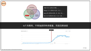 177/195
技術工具
Credit: https://trends.google.com.tw/trends/explore?date=all&q=IoT
.Net 4.5 (2012-08), …
Ruby 2.1 (2013-12), 2.2, …
Java 8 (2014-03), 9, 10, 11, …
Go 1.4 (2014-12), 1.5, 1.6, …
Latency
Memory
footprint
Trade-off
Throughput
IoT 的應用，不再強調同時承載量，而是回應速度
2014-11
 