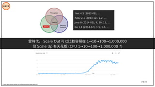 178/195
技術工具
Credit: https://trends.google.com.tw/trends/explore?date=all&q=IoT
.Net 4.5 (2012-08), …
Ruby 2.1 (2013-12), 2.2, …
Java 8 (2014-03), 9, 10, 11, …
Go 1.4 (2014-12), 1.5, 1.6, …
Latency
Memory
footprint
Trade-off
Throughput
雲時代， Scale Out 可以比較容易從 1→10→100→1,000,000
但 Scale Up 有天花板 (CPU 1→10→100→1,000,000 ?)
 