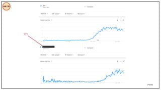 179/195
技術工具
???
 