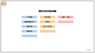 183/195
技術工具
人力數量
經驗與價格水平
教育市場
訓練成本
特定領域
成熟度
第三方支持度
法遵 / 合規
...
...
...
選擇何程式語言？工具？
 