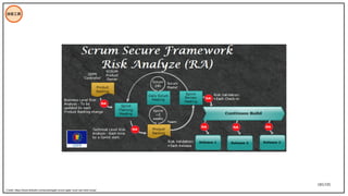 185/195
技術工具
Credit: https://www.linkedin.com/pulse/agile-scrum-gdpr-ruud-van-driel-cissp/
 