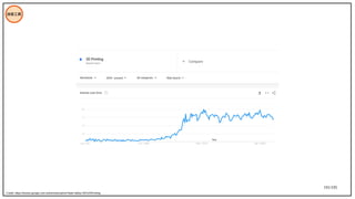 191/195
技術工具
Credit: https://trends.google.com.tw/trends/explore?date=all&q=3D%20Printing
 