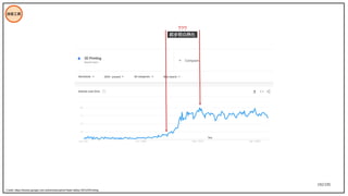 192/195
技術工具
Credit: https://trends.google.com.tw/trends/explore?date=all&q=3D%20Printing
起步到白熱化
???
 