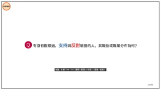 22/195
技術管理
有沒有觀察過，支持與反對敏捷的人，其職位或職業分布為何？
老闆 / 主管 / PM / PO / 顧問 ( 管理 or 技術 ) / 基層 / 接案？
Q
 