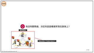 27/195
技術管理
有沒有觀察過，決定的話語權通常落在誰身上？
Stakeholder ？ Product Owner ？
Q
隕石開發法
Credit: https://eiki.hatenablog.jp/entry/meteo_fall
 