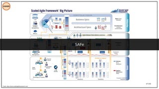 37/195
技術管理
SAFe
Credit: https://www.scaledagileframework.com/
 
