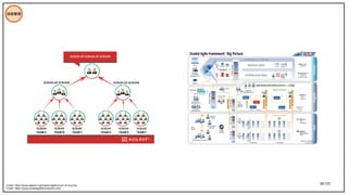 38/195
技術管理
Credit: https://www.agilest.org/scaled-agile/scrum-of-scrums/
Credit: https://www.scaledagileframework.com/
 