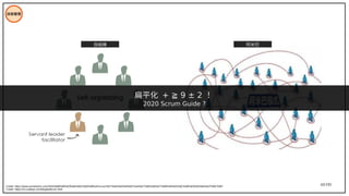 43/195
技術管理
自組織 阿米巴
Credit: https://www.archimetric.com/%E4%BB%80%E9%BA%BC%E6%98%AFscrum%E7%9A%84%E8%87%AA%E7%B5%84%E7%B9%94%E5%9C%98%E9%9A%8A%EF%BC%9F/
Credit: https://zh.codeprj.com/blog/bafe131.html
扁平化 + ≧ 9 ± 2 ！
2020 Scrum Guide ?
 