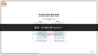 45/195
技術管理
Credit: https://achardypm.medium.com/agile-team-organisation-squads-chapters-tribes-and-guilds-80932ace0fdc
觀眾：你怎麼不提 Spotify ？
 