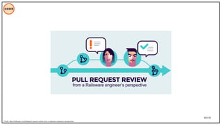 49/195
技術管理
Credit: https://railsware.com/blog/pull-request-review-from-a-railsware-engineers-perspective/
 