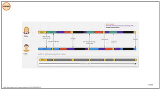 51/195
技術管理
Credit: https://twitter.com/d_stepanovic/status/1379451260638785536
 