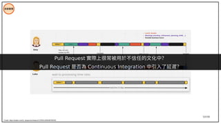 53/195
技術管理
Pull Request 實際上很常被用於不信任的文化中？
Pull Request 是否為 Continuous Integration 中引入了延遲？
Credit: https://twitter.com/d_stepanovic/status/1379451260638785536
 