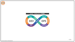 57/195
技術管理
Credit: https://software.af.mil/training/devops/
DevOps ： Breaking Silos ( 打破壁壘 )
 