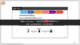 68/195
技術管理
Credit: https://www.slideshare.net/yftzeng/testing-in-production-deploy-on-fridays
敏捷 & DevOps ：快速將價值交付到顧客手上？
預設 Flag 開啟還是關閉，是否變得很重要？
 