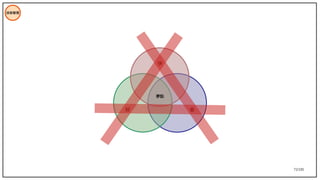 72/195
技術管理
好 省
夢點
快
 