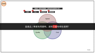 76/195
技術管理
Quality Cost
Trade-off
Speed
當產品 / 專案有問題時，通常我們的選擇有什麼？
時程延長 調整範圍
加班 加人
1 2 3 4
當產品 / 專案有問題時，通常只會有哪些選擇？
 