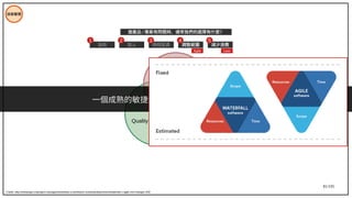 81/195
技術管理
Quality Cost
Trade-off
Speed
當產品 / 專案有問題時，通常我們的選擇有什麼？
時程延長 減少浪費
加班 加人
1 2 3 5
一個成熟的敏捷組織或團隊，應該會選擇哪個？
Credit: http://lukeangel.co/project-management/whats-a-workback-schedule/attachment/waterfall-v-agile-iron-triangle-v03/
Agile Lean
調整範圍
4
 