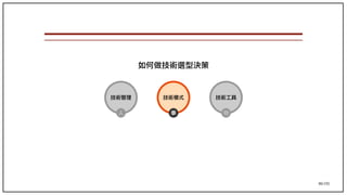 86/195
如何做技術選型決策
技術管理 技術模式
人 事
技術工具
物
 