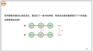 99/195
技術模式
某同事堅持最佳化某段函式，最後花了一個月的時間，而該函式最後確實提升了十倍效能。
但事實是如此嗎？
30ms 50ms 200ms 280ms
30ms 5ms 200ms 235ms
10x -16%
前
後
 