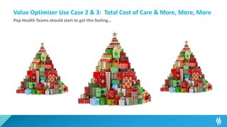 Value Optimizer Use Case 2 & 3: Total Cost of Care & More, More, More
Pop Health Teams should start to get this feeling…
 