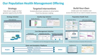 Population Health Tools
Our Population Health Management Offering
Self-service Analytics
Accelerator Library
Data Models and APIs
Healthcare.AI
Strategy Solution
+ Strategic Guidance Services
Value Optimizer
Quality Gap Solution
Care Management Solution
Stratification Population Care Flow Population Care Insights
Quality Measures EMR-embedded Insights
+ Measure and Workflow Services
+ Population and Care Management Design Services
Data and Analytics Platform
Strategy
Data-driven insights to find
greatest opportunity for ROI
Targeted Interventions
Analytically-driven solutions to drive better
front-line decision-making
Build-Your-Own
Create your own analytics and
access the best of our client-created solutions
+ Variety of services to maximize ROI and value
 