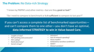 The Problem: No Data-rich Strategy
“I know my PMPM’s and other metrics—but are they good or bad?”
“Do I need to compare to benchmark or is it sufficient to compare to last year?”
“Is the benchmark like me or, more importantly, like my patients?”
Wait, what about….
• Post-acute utilization?
• Emergency department use?
• Readmission rates?
• Lengths of stay?
• PCP paneling and scorecards?
• HCC coding?
• Retail pharmacy?
• Generic drugs?
• Polychronic patients?
• High-cost Imaging?
• Palliative care?
• Infusions?
• Out-of-network spending?
• Home health?
• Ambulatory-sensitive conditions?
• SDOH?
• Clinical variation?
If you can’t access a complete list of benchmarked opportunities—
and can’t compare them to one other—you don’t have an optimal,
data-informed STRATEGY to win in Value-based Care.
 