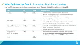 Value Optimizer Use Case 1: A complete, data-informed strategy
Pop health teams can be confident they understand the data that will help them win at VBC.
Area Gap Target Intervention(s)
Inpatient $21M $15M • Care management program/product to address ACSC
• Measures management to monitor chronic patient and prevent
admissions through focus on ACSC
• Readmissions program and care management analytics
Post-Acute $12M $8M • Partner with the best organizations
• Institute LOS and readmission goals and appropriate committees
• Improve risk identification through stratification models
Network Management $143M $30M • Support FFS margin and better patient care by keeping care in network
• Deepen PCP to patient relationships
• Establish CIN to improve coordination of care
(De-prioritize)
High-Cost Imaging
$5M $0 • Less gap than anticipated devote resources to above initiatives
• VBC success comes from prioritizing and pursuing only the most
valuable opportunities – what you DON’T do matters.
GOAL $53M
 