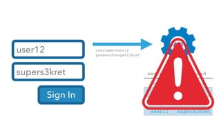 INTERFACE, by apidays - The State of OAuth by Aaron Parecki, Okta