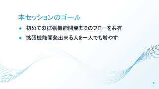 åΥ`
 ƤΒC_kޤǤΥե`
 C_kˤһˤǤ≈䤹
6
 
