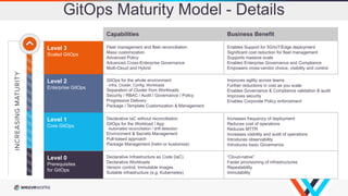 Achieve Data & Operational Sovereignty: Managing Hybrid & Edge EKS ...